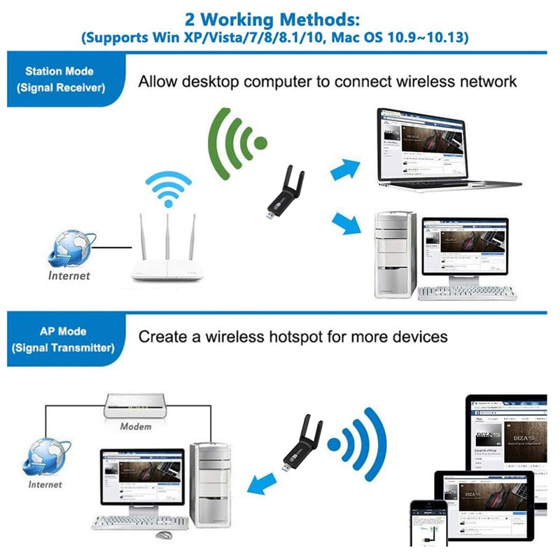 Dual Band 1200mps WiFi Adapter Yellow Pandora