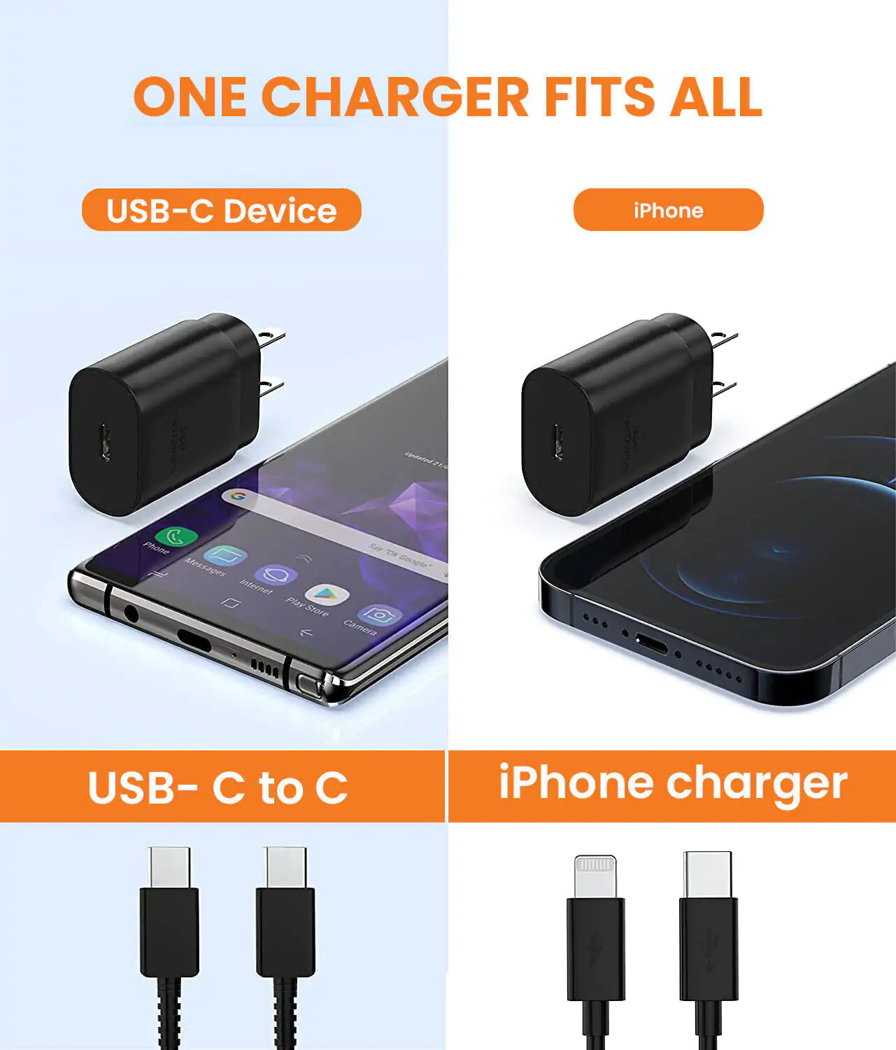 25w Type USB-C Super Fast Wall Charger sacodise.com