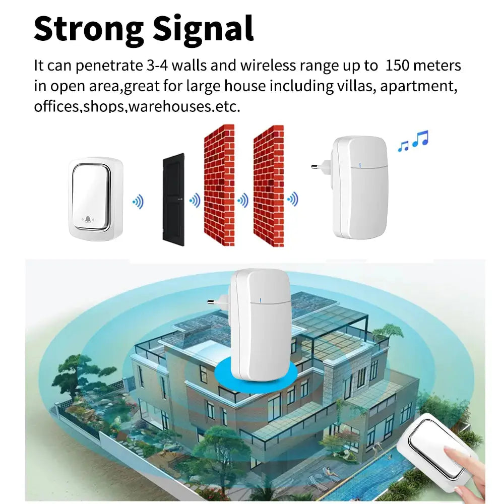 Wireless Doorbell sacodise.com