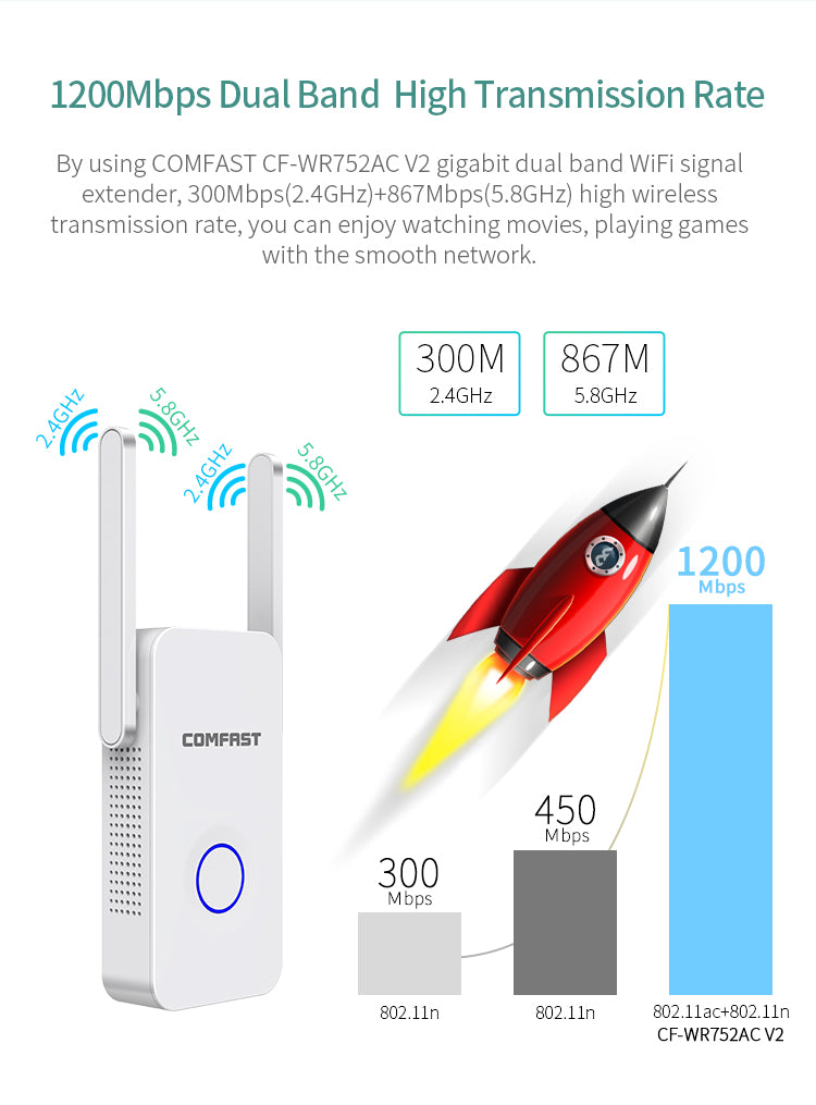 1200Mbps Extender Antenna Router Booster  WiFi Extender Repeater Teal Simba